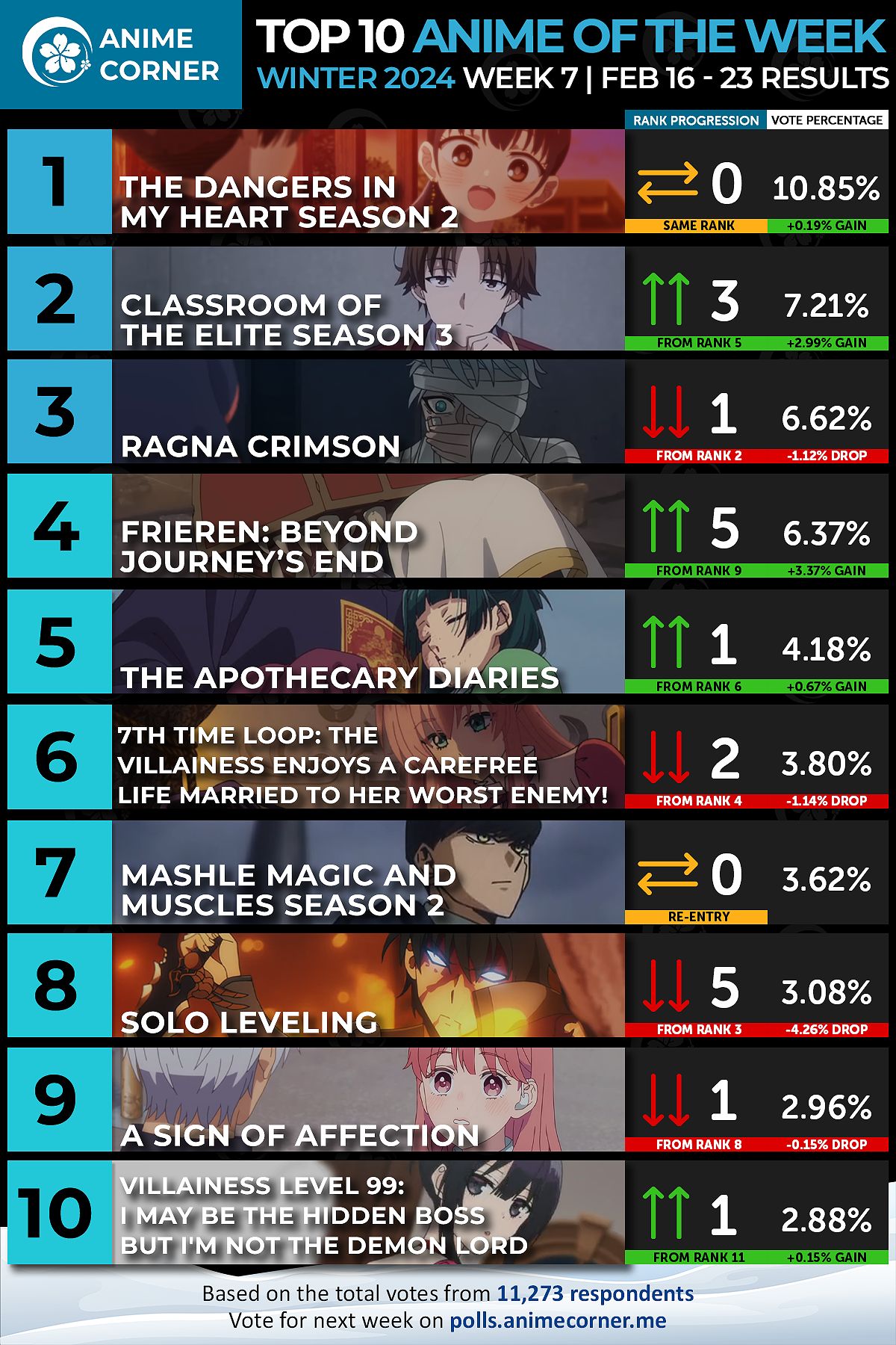 The Most Popular Anime Episodes of Winter 2024 Revealed - -1111671852