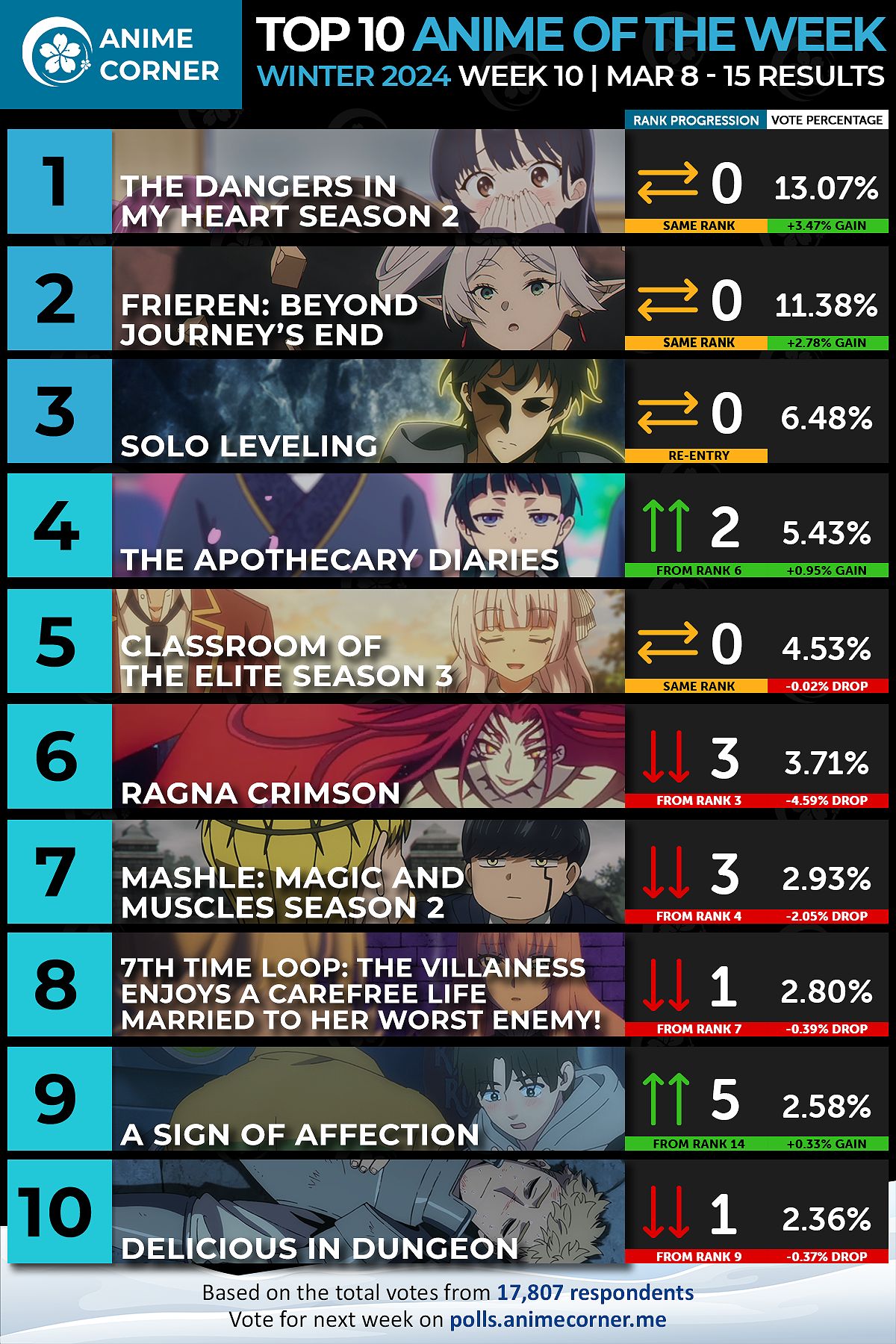 Top Episodes of Winter 2024 Anime Season: Fan Rankings - -211318172
