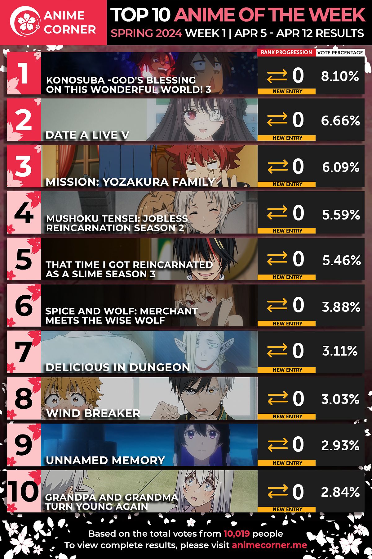 Which Anime Episodes Topped the Rankings in the First Week of Spring 2024? - -1497353380